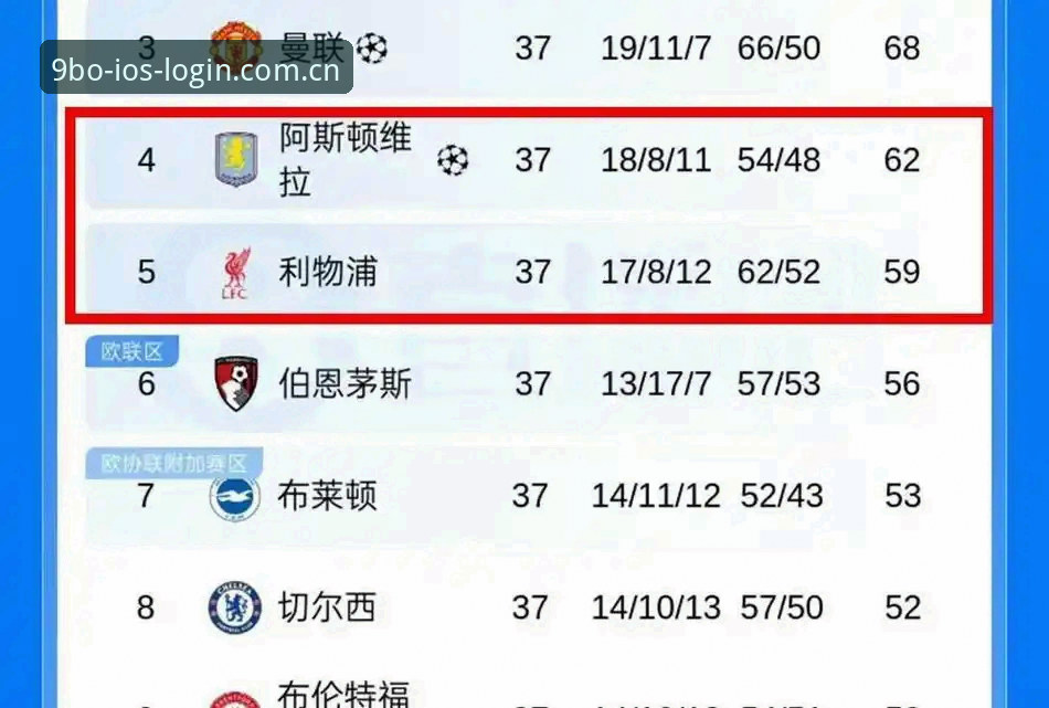 博体育平台指南 揭秘埃梅里欧联杯五冠王传奇:维拉30年冠军荒终结背后的战术革命