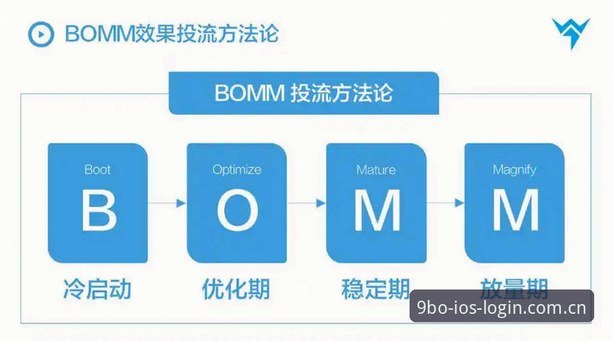 bo官方登录 9博体育平台bo官方登录入口全流程解析——从账号安全到移动端适配的深度分析